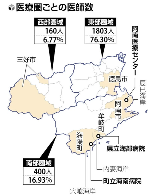 医師が資産運用を始めるメリットと徳島県でのライフスタイル