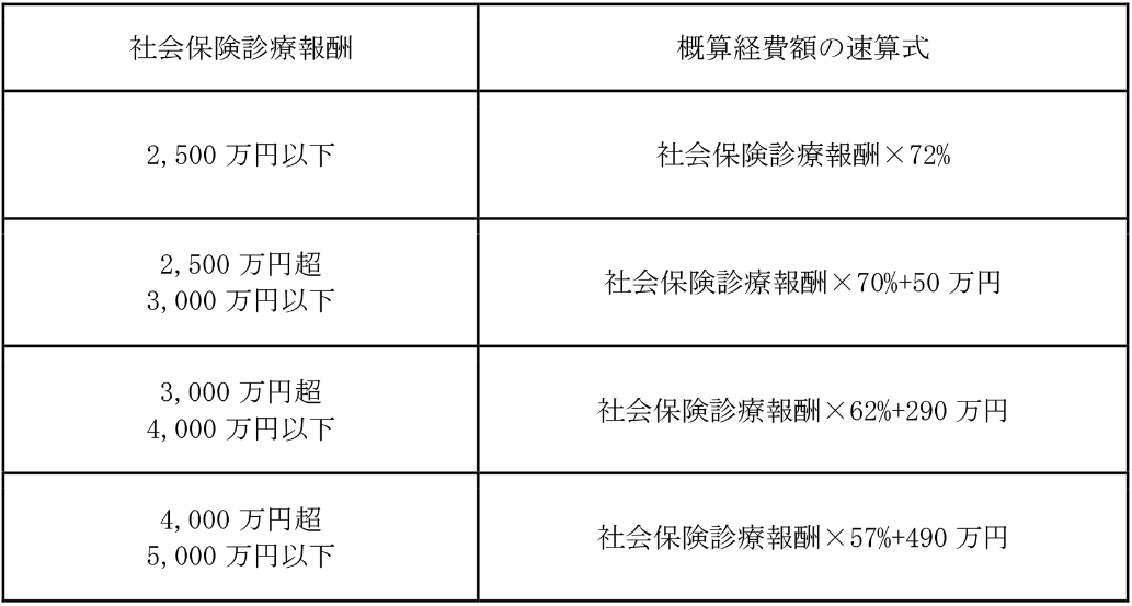 医師優遇税制